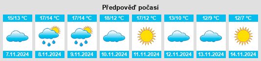 Weather outlook for the place Plouasne na WeatherSunshine.com