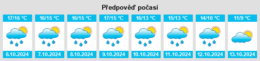 Weather outlook for the place Plogonnec na WeatherSunshine.com