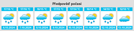 Weather outlook for the place Ploéven na WeatherSunshine.com