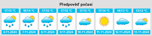 Weather outlook for the place Ploemeur na WeatherSunshine.com