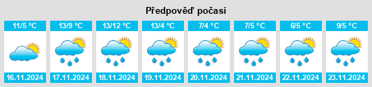 Weather outlook for the place Pleudaniel na WeatherSunshine.com