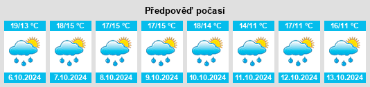 Weather outlook for the place Plestan na WeatherSunshine.com