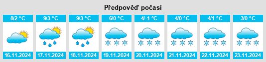 Weather outlook for the place Planches na WeatherSunshine.com