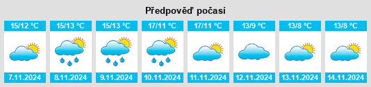 Weather outlook for the place Plaisir na WeatherSunshine.com