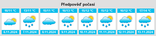 Weather outlook for the place Arrondissement de Pithiviers na WeatherSunshine.com