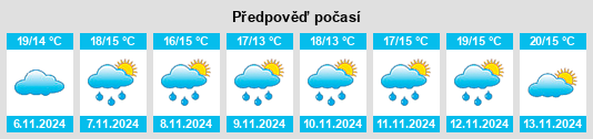 Weather outlook for the place Piolenc na WeatherSunshine.com