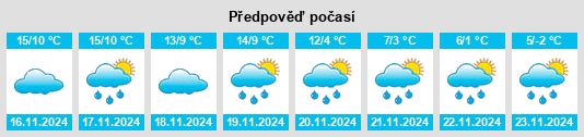 Weather outlook for the place Pibrac na WeatherSunshine.com