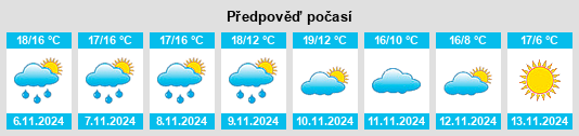 Weather outlook for the place Pezens na WeatherSunshine.com