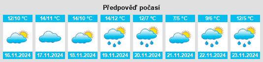 Weather outlook for the place Peypin na WeatherSunshine.com