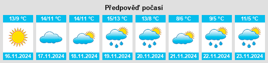 Weather outlook for the place Peymeinade na WeatherSunshine.com