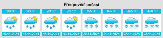 Weather outlook for the place Peychagnard na WeatherSunshine.com