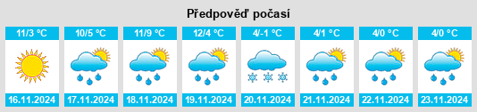 Weather outlook for the place Perrusson na WeatherSunshine.com