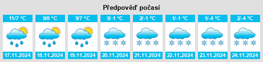 Weather outlook for the place Perrigny na WeatherSunshine.com