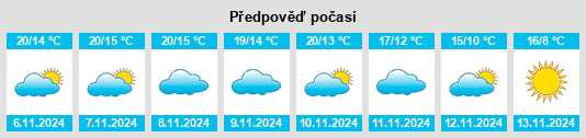 Weather outlook for the place Perquie na WeatherSunshine.com