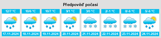 Weather outlook for the place Pérouges na WeatherSunshine.com