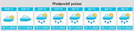 Weather outlook for the place Arrondissement de Périgueux na WeatherSunshine.com