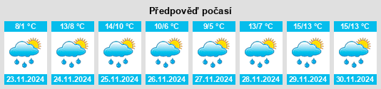 Weather outlook for the place Périgny na WeatherSunshine.com