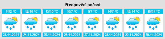 Weather outlook for the place Pérenchies na WeatherSunshine.com