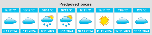 Weather outlook for the place Percy na WeatherSunshine.com