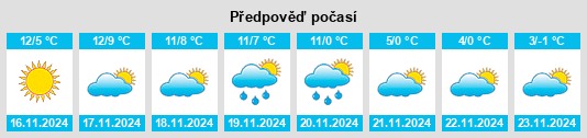 Weather outlook for the place Peipin na WeatherSunshine.com