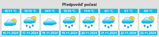 Weather outlook for the place Arrondissement de Pau na WeatherSunshine.com