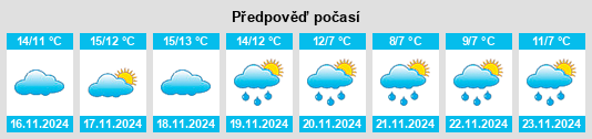 Weather outlook for the place Ortaffa na WeatherSunshine.com