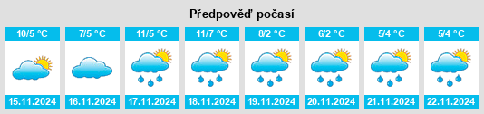 Weather outlook for the place Orival na WeatherSunshine.com