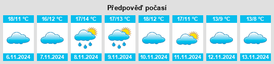 Weather outlook for the place Nyoiseau na WeatherSunshine.com