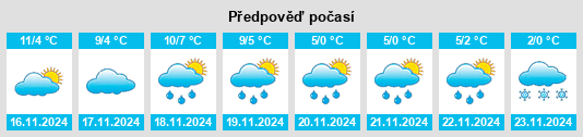 Weather outlook for the place Nontron na WeatherSunshine.com