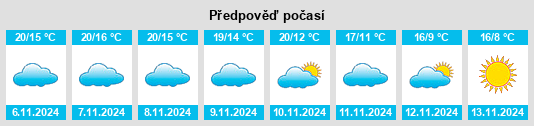 Weather outlook for the place Nomdieu na WeatherSunshine.com