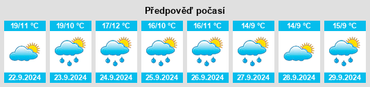 Weather outlook for the place Hluboký u Hamru na WeatherSunshine.com