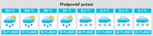 Weather outlook for the place Murat na WeatherSunshine.com