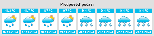 Weather outlook for the place Mozac na WeatherSunshine.com