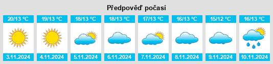 Weather outlook for the place Moussac na WeatherSunshine.com