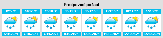 Weather outlook for the place Moureuille na WeatherSunshine.com