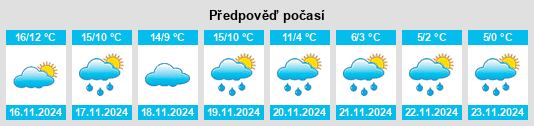 Weather outlook for the place Mourenx na WeatherSunshine.com