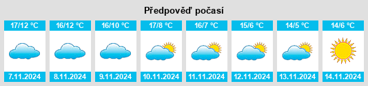 Weather outlook for the place Moulins na WeatherSunshine.com