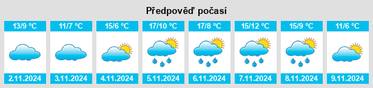 Weather outlook for the place Moulay na WeatherSunshine.com