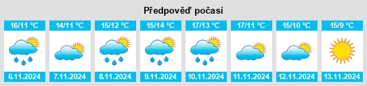 Weather outlook for the place Mouchin na WeatherSunshine.com