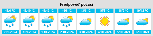 Weather outlook for the place Mouchard na WeatherSunshine.com