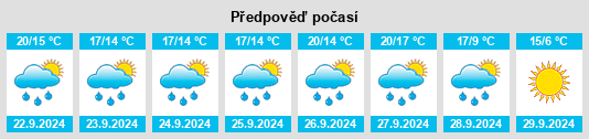 Weather outlook for the place Mouchamps na WeatherSunshine.com