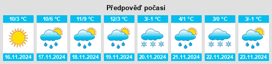 Weather outlook for the place Mossay na WeatherSunshine.com