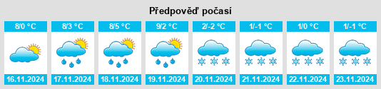 Weather outlook for the place Moselle na WeatherSunshine.com