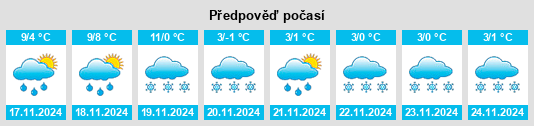 Weather outlook for the place Mortcerf na WeatherSunshine.com