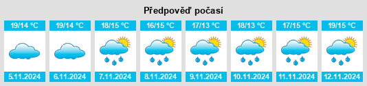 Weather outlook for the place Mornas na WeatherSunshine.com