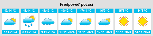 Weather outlook for the place Mornac na WeatherSunshine.com