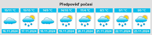 Weather outlook for the place Morlanne na WeatherSunshine.com