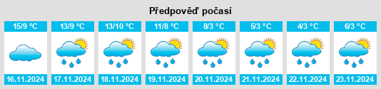 Weather outlook for the place Morlaàs na WeatherSunshine.com