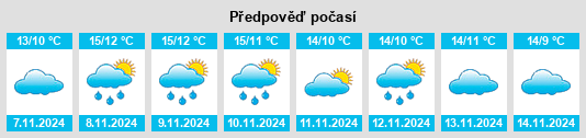 Weather outlook for the place Morienval na WeatherSunshine.com