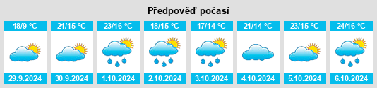 Weather outlook for the place Morcenx na WeatherSunshine.com